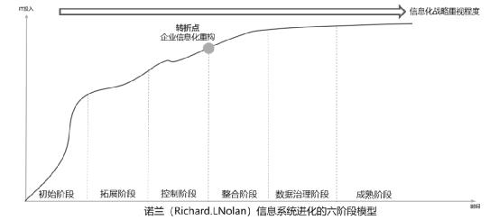 营业中台01：中台处理计划素质正在处理甚么成绩？-3.jpg