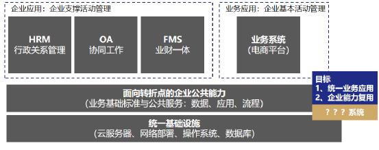 营业中台01：中台处理计划素质正在处理甚么成绩？-6.jpg