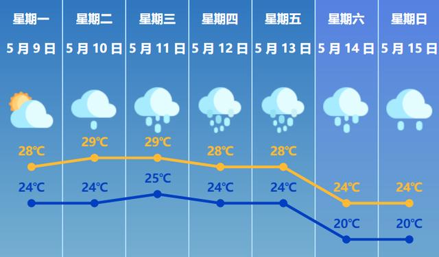 连续性暴雨！珠海将迎去本年以去最强降雨，那些必然要明白！-1.jpg