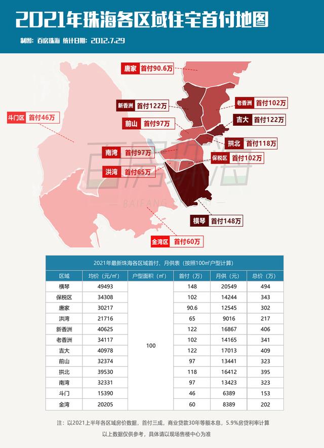 3张图读懂珠海楼市！掀开潜力金字塔6年夜门路，远百盘最新居价舆图-3.jpg