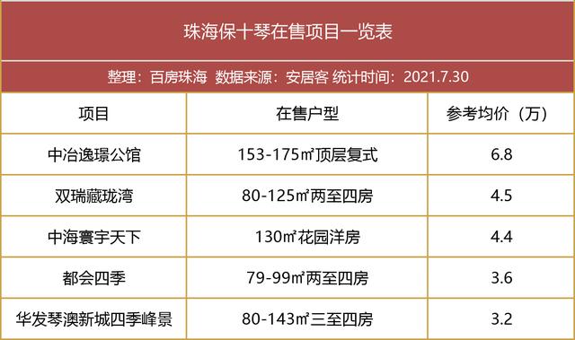 3张图读懂珠海楼市！掀开潜力金字塔6年夜门路，远百盘最新居价舆图-4.jpg