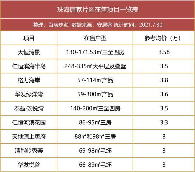 3张图读懂珠海楼市！掀开潜力金字塔6年夜门路，远百盘最新居价舆图-6.jpg