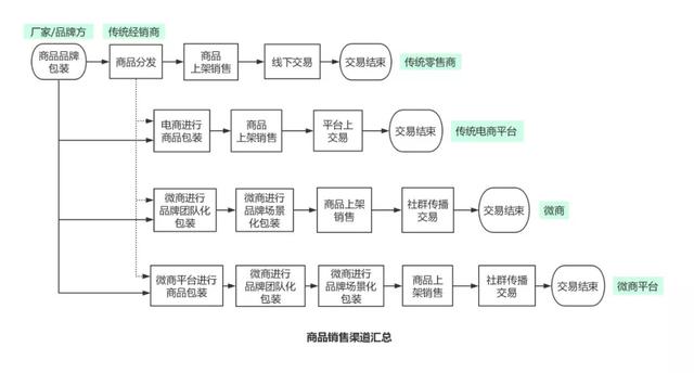 微商形式下，商品贩卖、运营的立异-2.jpg