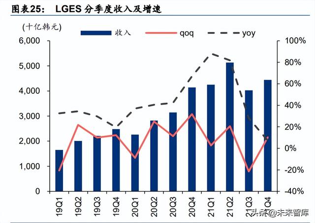 外洋新能源汽车及动力电池止业2021年回忆-6.jpg