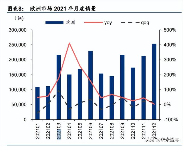 外洋新能源汽车及动力电池止业2021年回忆-2.jpg