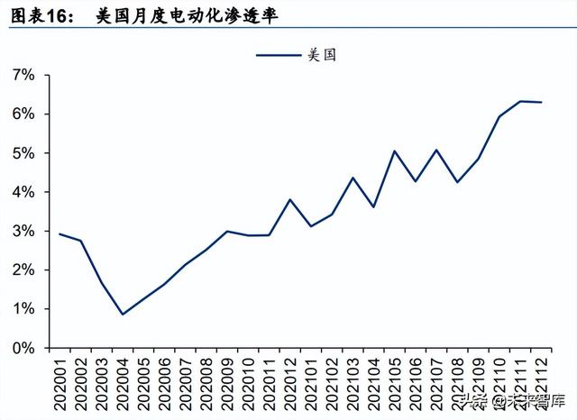 外洋新能源汽车及动力电池止业2021年回忆-5.jpg