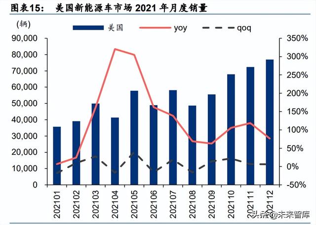 外洋新能源汽车及动力电池止业2021年回忆-4.jpg