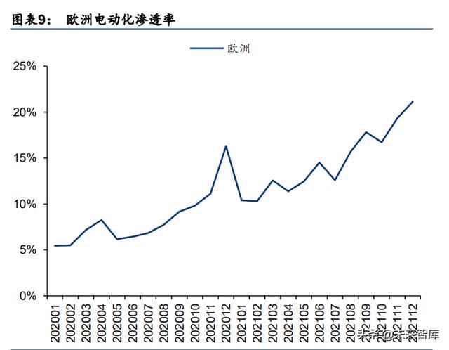 外洋新能源汽车及动力电池止业2021年回忆-3.jpg