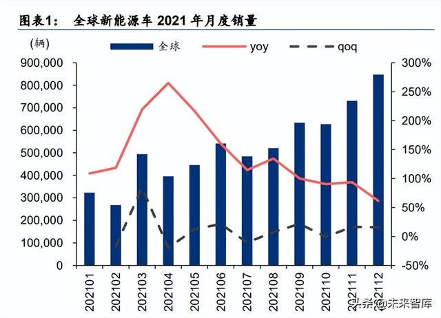 外洋新能源汽车及动力电池止业2021年回忆-1.jpg