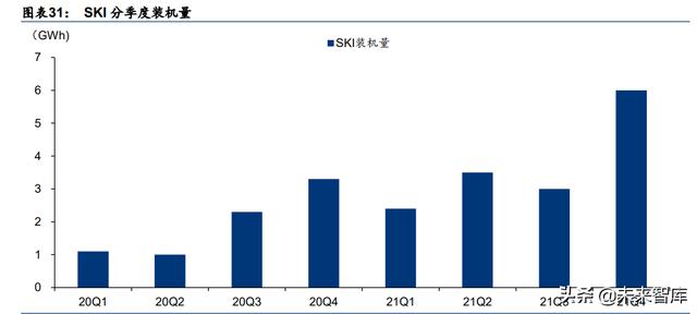 外洋新能源汽车及动力电池止业2021年回忆-8.jpg