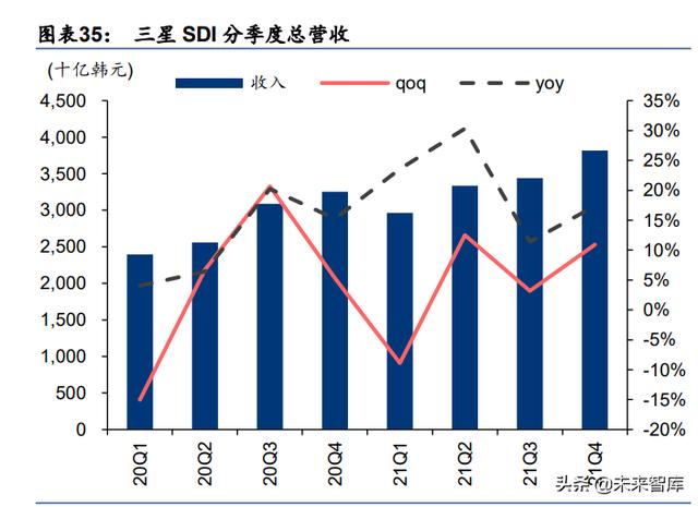 外洋新能源汽车及动力电池止业2021年回忆-9.jpg