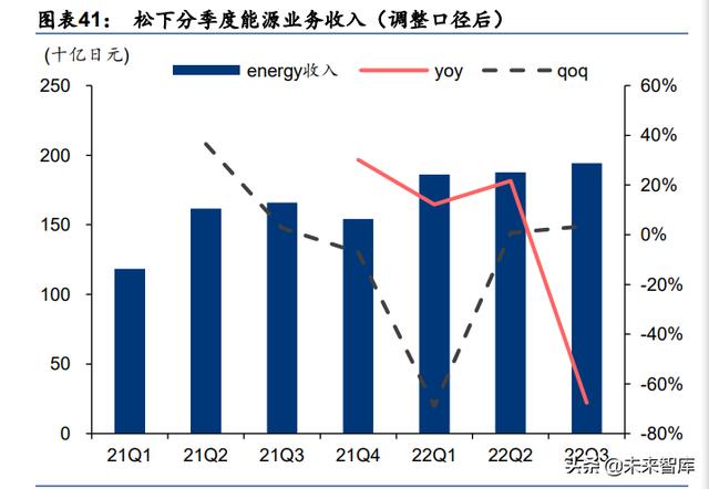 外洋新能源汽车及动力电池止业2021年回忆-10.jpg