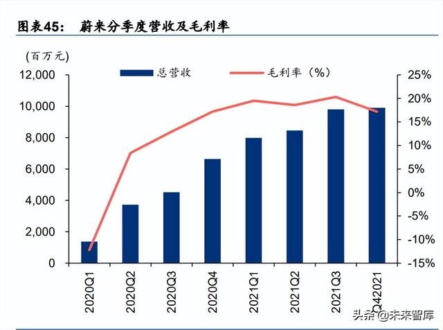 外洋新能源汽车及动力电池止业2021年回忆-11.jpg