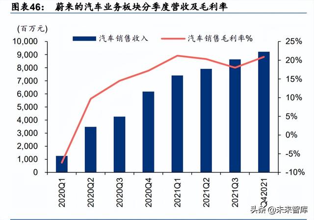 外洋新能源汽车及动力电池止业2021年回忆-12.jpg