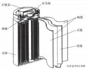 蓄电池根底常识——从“电池分类”到“动力蓄电池成组手艺”-3.jpg