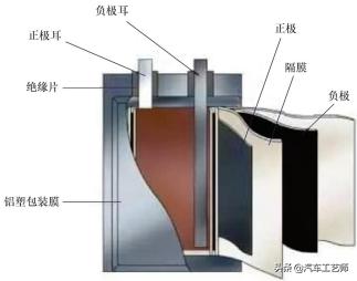 蓄电池根底常识——从“电池分类”到“动力蓄电池成组手艺”-7.jpg