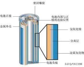 蓄电池根底常识——从“电池分类”到“动力蓄电池成组手艺”-9.jpg