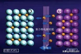 蓄电池根底常识——从“电池分类”到“动力蓄电池成组手艺”-14.jpg