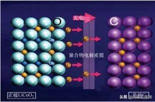 蓄电池根底常识——从“电池分类”到“动力蓄电池成组手艺”-15.jpg