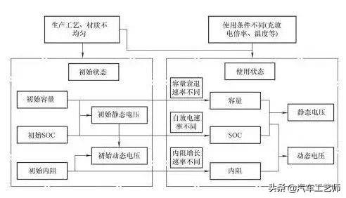 蓄电池根底常识——从“电池分类”到“动力蓄电池成组手艺”-32.jpg