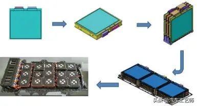 蓄电池根底常识——从“电池分类”到“动力蓄电池成组手艺”-31.jpg