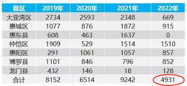 五一惠州楼市谦屏白，人制热销仍是实回温？-7.jpg