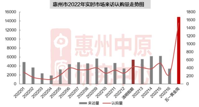 五一惠州楼市谦屏白，人制热销仍是实回温？-6.jpg