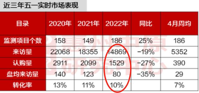 五一惠州楼市谦屏白，人制热销仍是实回温？-8.jpg