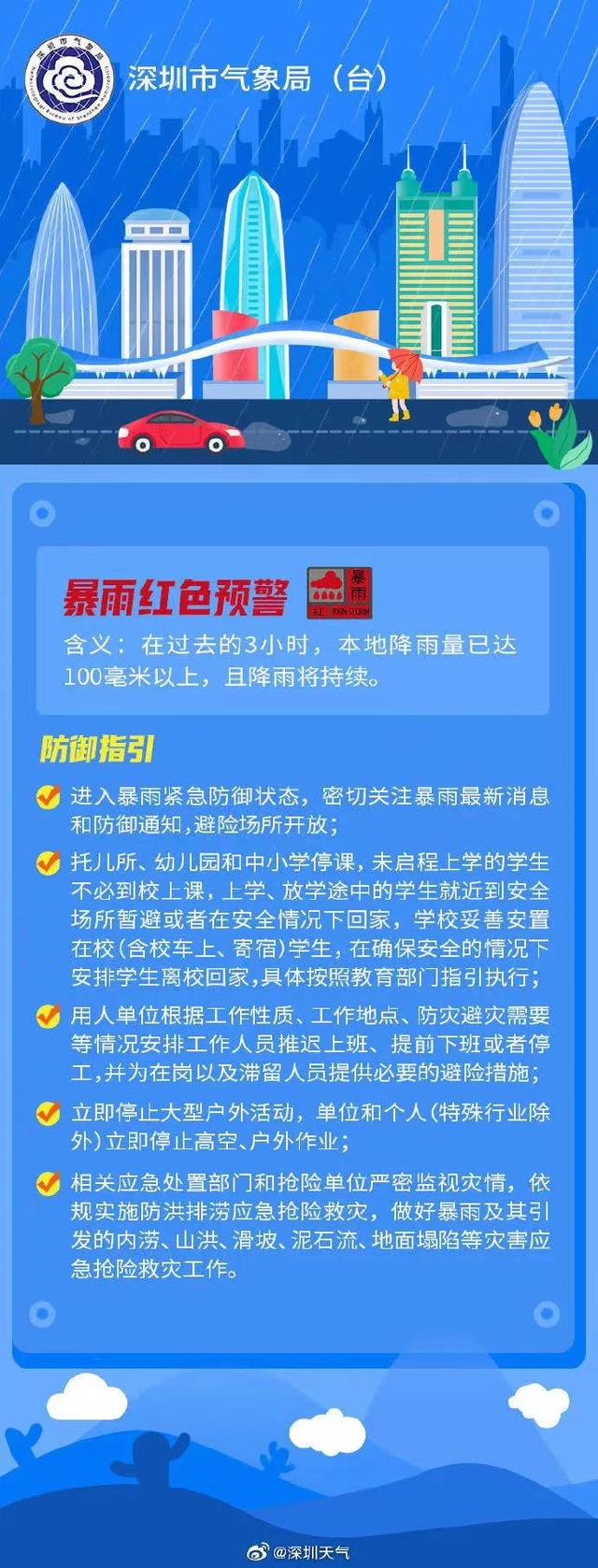 深圳公布本年尾个暴雨白色预警！齐市进进暴雨告急防备形态-3.jpg