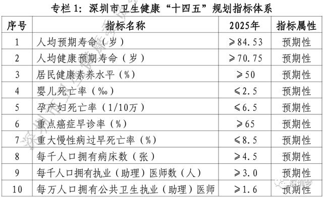 深圳颁布发表一流年夜计划！一口吻提16个目标，让每一个深圳人皆有&#34;好命&#34;-4.jpg