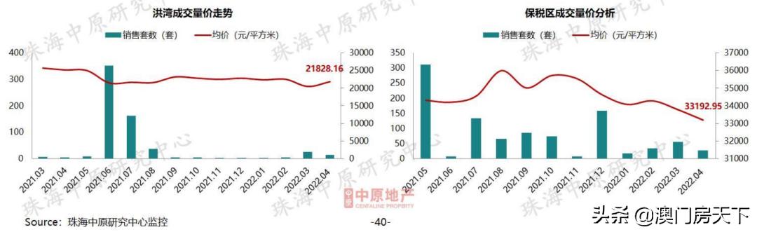 8地区跌了！珠海4月房价舆图出炉！斗门均价环降7.48%-15.jpg