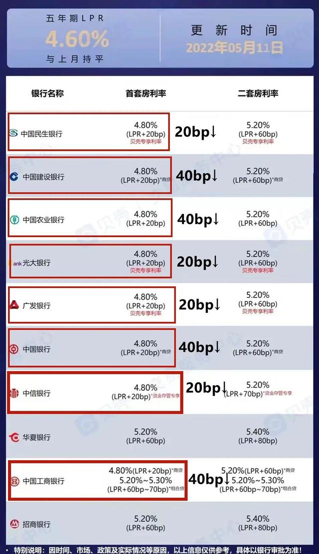 又降了！佛山8家银止房贷利率普降40bp-2.jpg