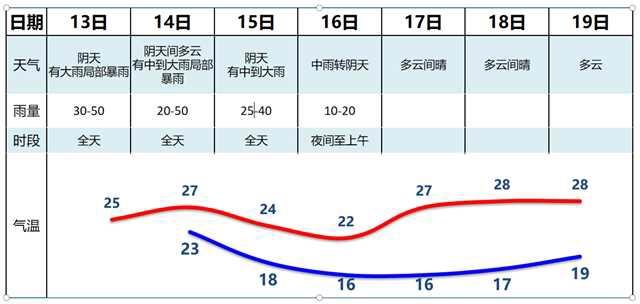 广州将来三天仍有年夜雨部分暴雨，周日开端降温-2.jpg