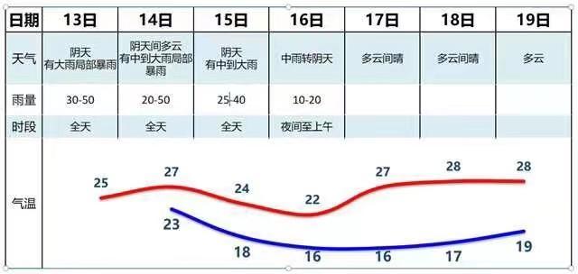 暴雨、年夜风、雷电、降温，将来三天广州气候仍没有不变-1.jpg