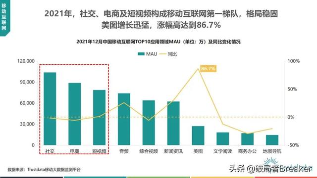 2022年中国挪动互联网止业开展阐发—76页完好版倡议进修珍藏-10.jpg