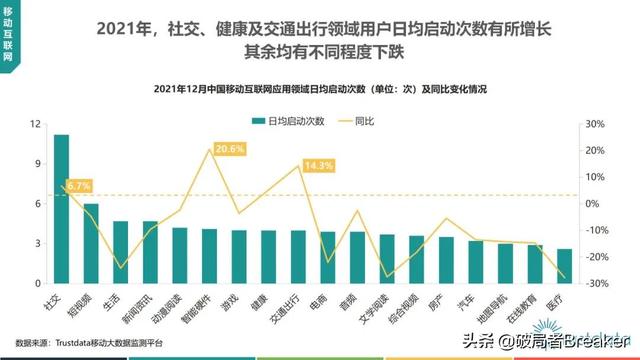 2022年中国挪动互联网止业开展阐发—76页完好版倡议进修珍藏-13.jpg