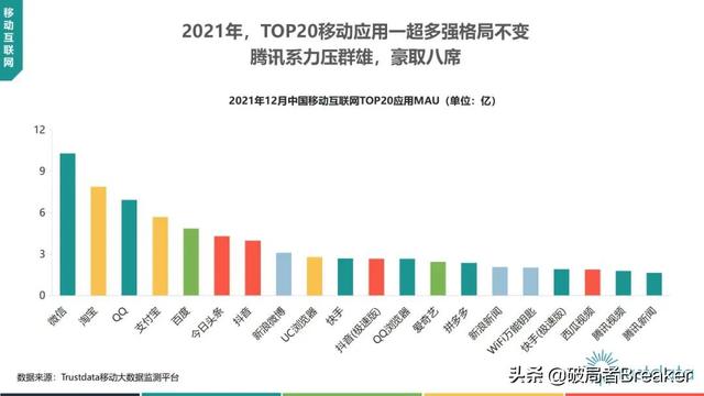 2022年中国挪动互联网止业开展阐发—76页完好版倡议进修珍藏-15.jpg