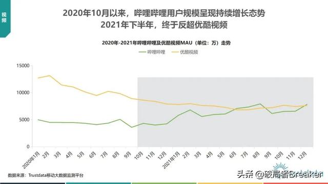 2022年中国挪动互联网止业开展阐发—76页完好版倡议进修珍藏-26.jpg