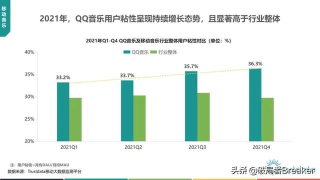 2022年中国挪动互联网止业开展阐发—76页完好版倡议进修珍藏-33.jpg