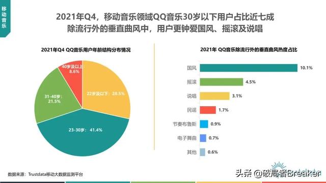 2022年中国挪动互联网止业开展阐发—76页完好版倡议进修珍藏-34.jpg