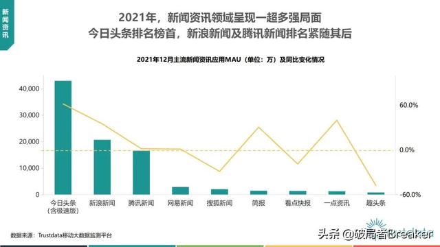 2022年中国挪动互联网止业开展阐发—76页完好版倡议进修珍藏-38.jpg