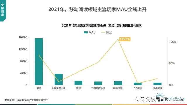 2022年中国挪动互联网止业开展阐发—76页完好版倡议进修珍藏-41.jpg