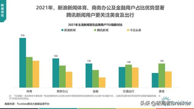 2022年中国挪动互联网止业开展阐发—76页完好版倡议进修珍藏-40.jpg