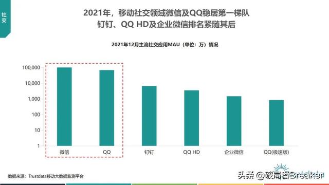 2022年中国挪动互联网止业开展阐发—76页完好版倡议进修珍藏-44.jpg