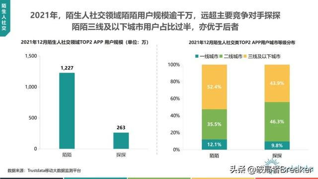 2022年中国挪动互联网止业开展阐发—76页完好版倡议进修珍藏-45.jpg