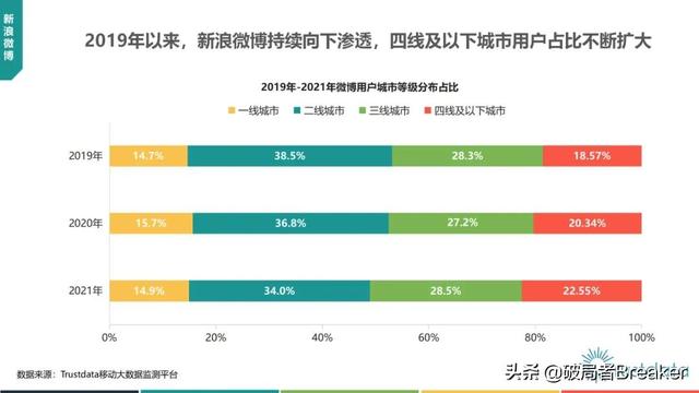 2022年中国挪动互联网止业开展阐发—76页完好版倡议进修珍藏-47.jpg