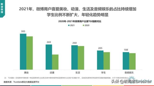 2022年中国挪动互联网止业开展阐发—76页完好版倡议进修珍藏-48.jpg