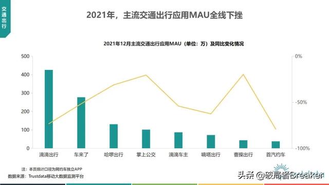 2022年中国挪动互联网止业开展阐发—76页完好版倡议进修珍藏-52.jpg