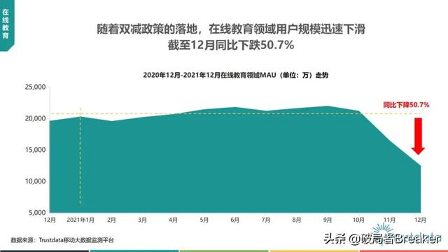 2022年中国挪动互联网止业开展阐发—76页完好版倡议进修珍藏-57.jpg