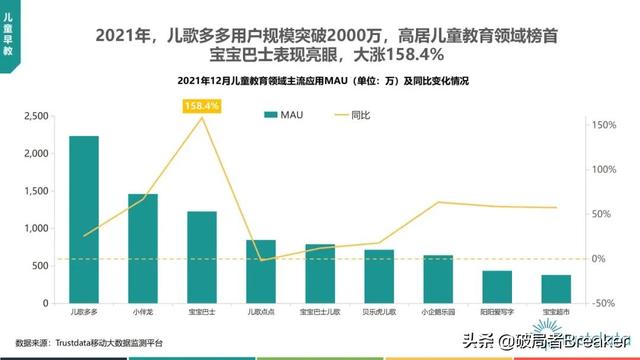 2022年中国挪动互联网止业开展阐发—76页完好版倡议进修珍藏-60.jpg